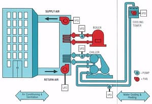 HVAC Diagram